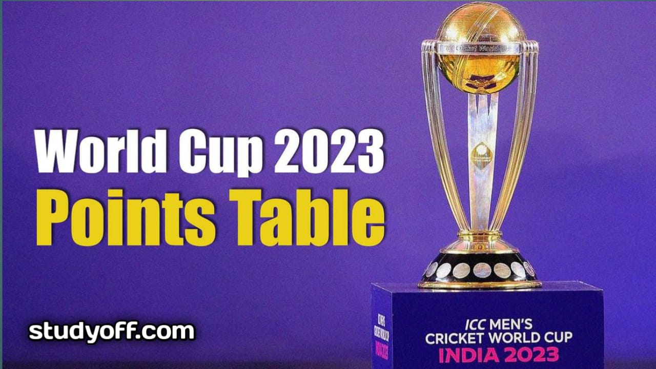 icc odi championship points table — Studyoff